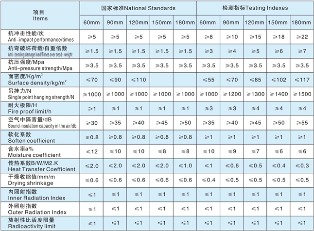 實心隔墻板 EPS隔墻板 防火隔墻板 保溫隔墻板 新型隔墻板 輕質(zhì)隔墻板價格